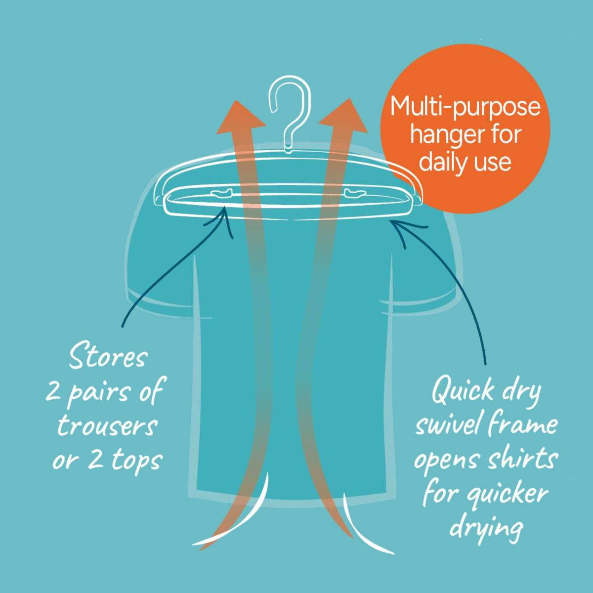 Lakeland Quick Drying Hangers – Pack of 2